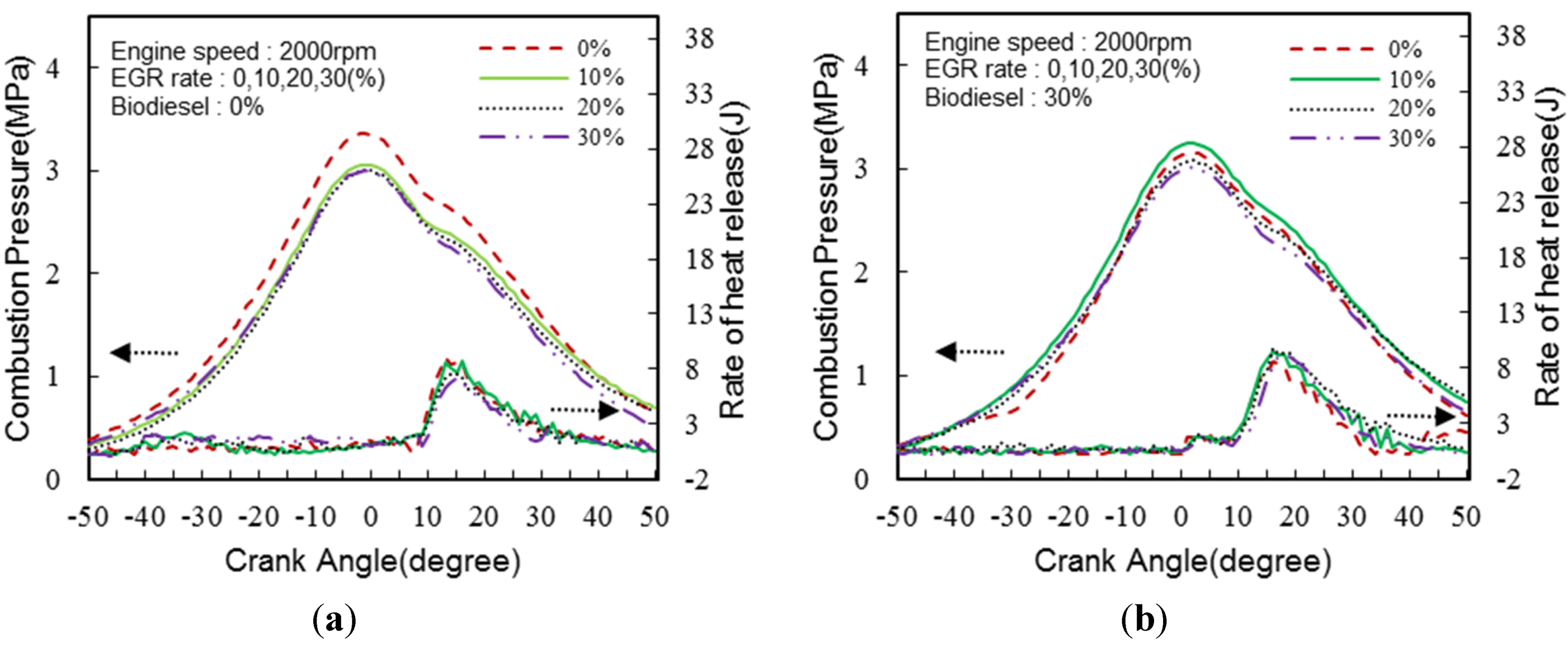 Energies 07 08132 g007