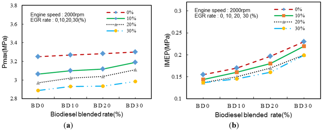 Energies 07 08132 g008 1024