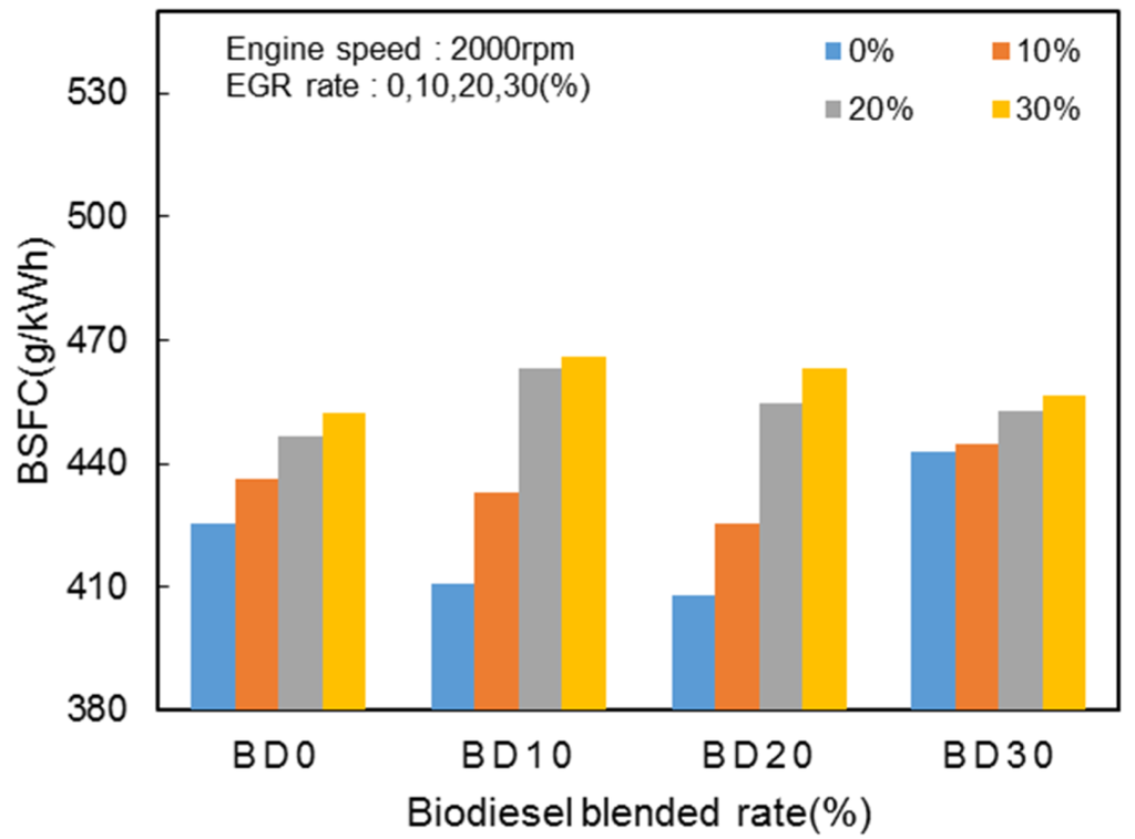 Energies 07 08132 g009 1024