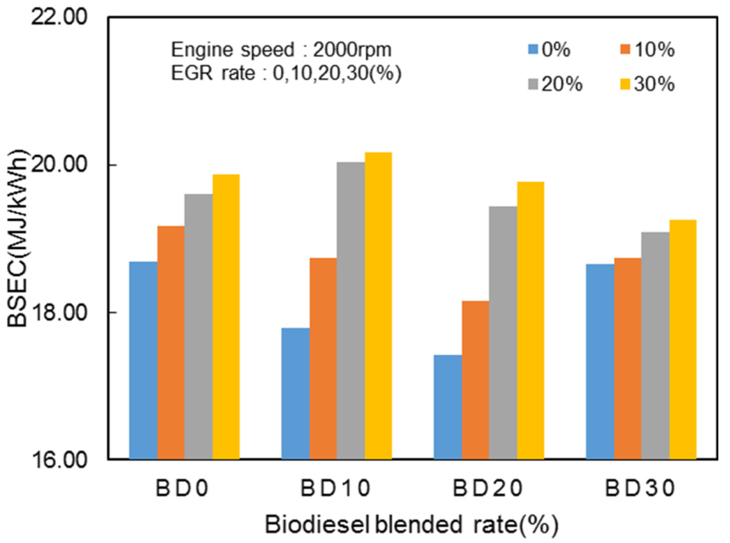 Energies 07 08132 g010