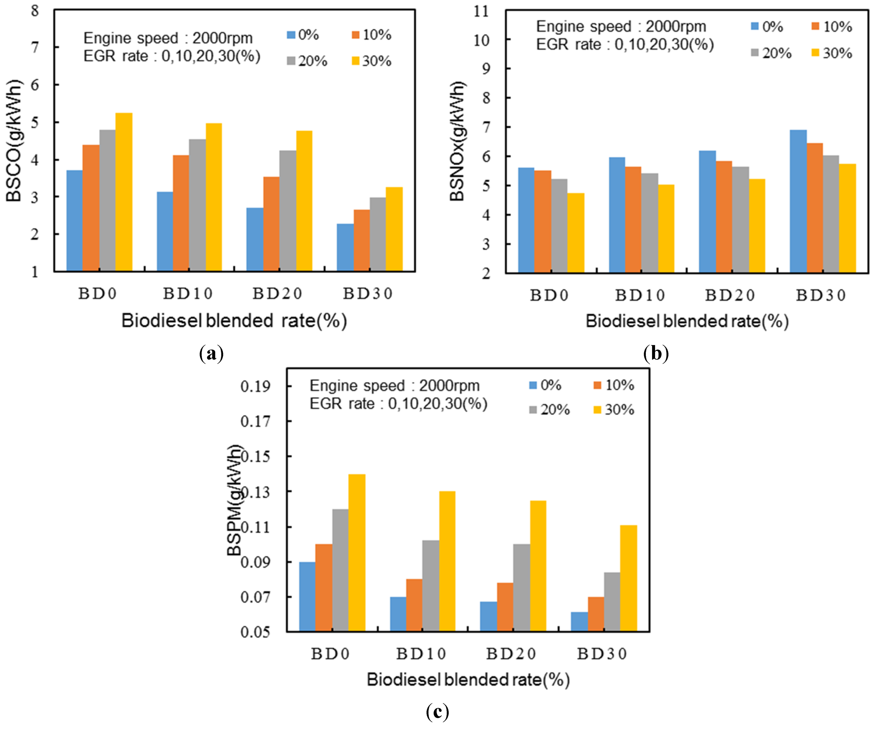 Energies 07 08132 g011
