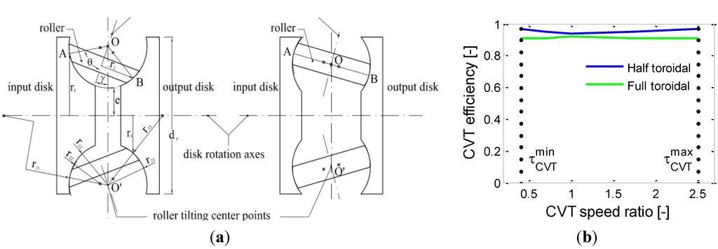 Energies 07 08317 g003 1024