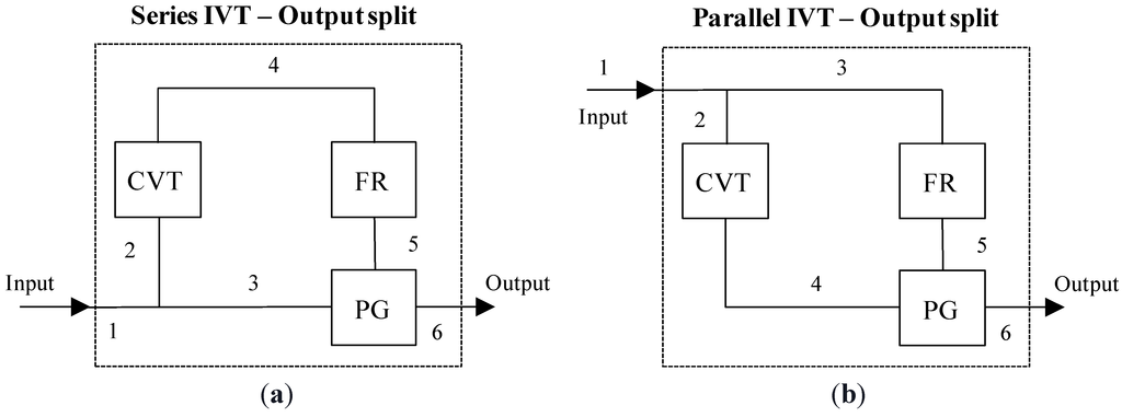 Energies 07 08317 g004 1024