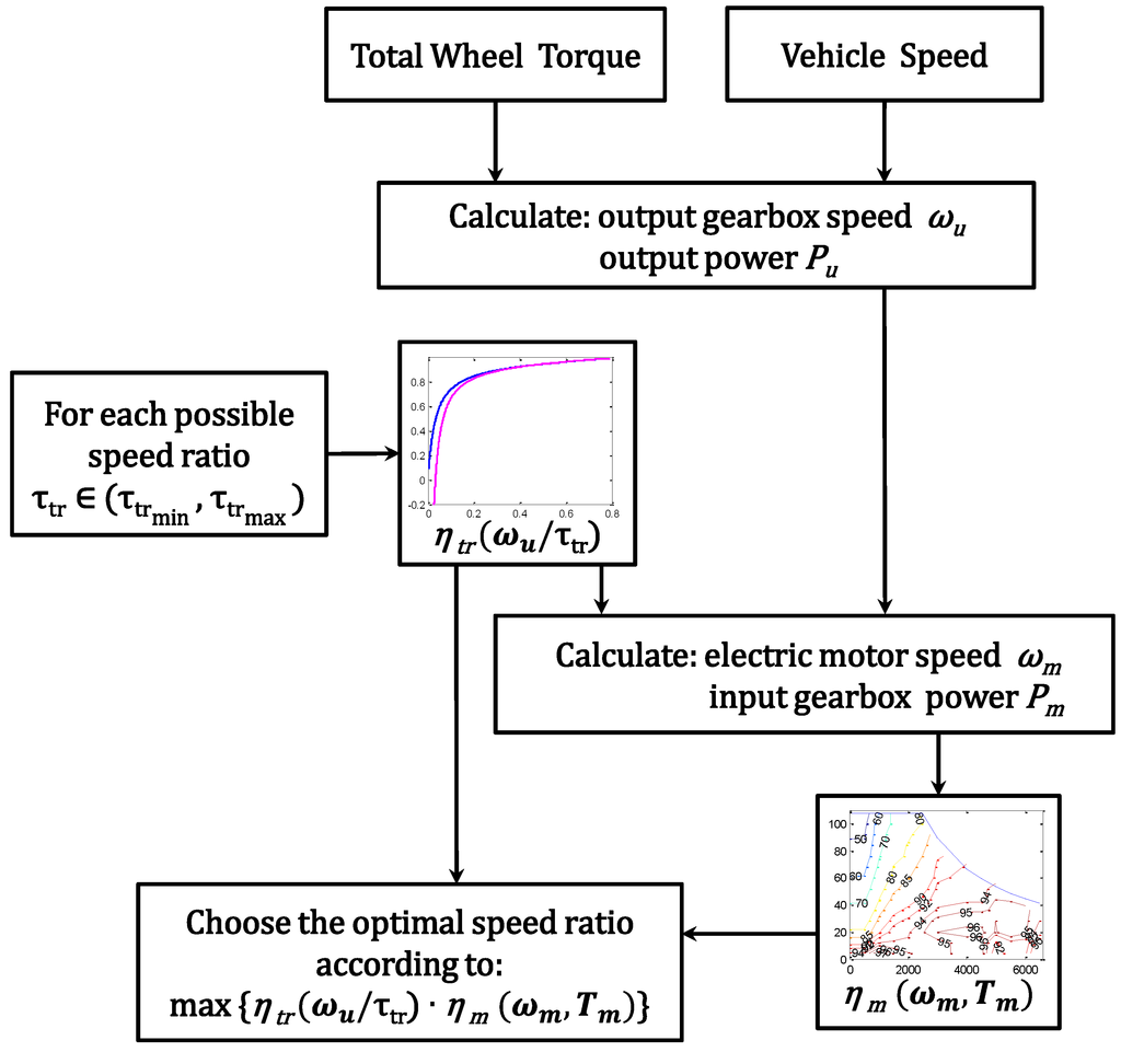 Energies 07 08317 g010 1024