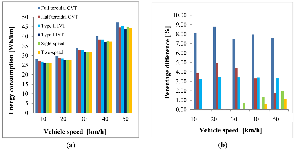 Energies 07 08317 g013 1024