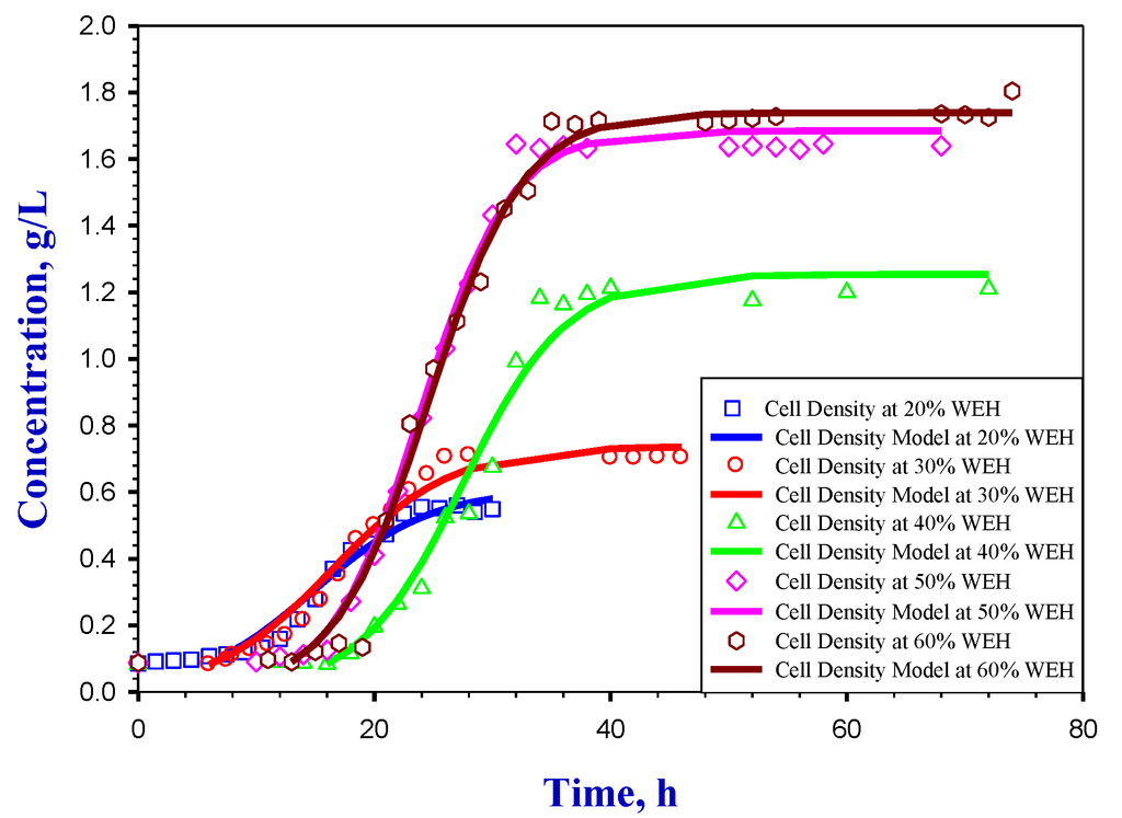 Energies 07 08411 g002 1024