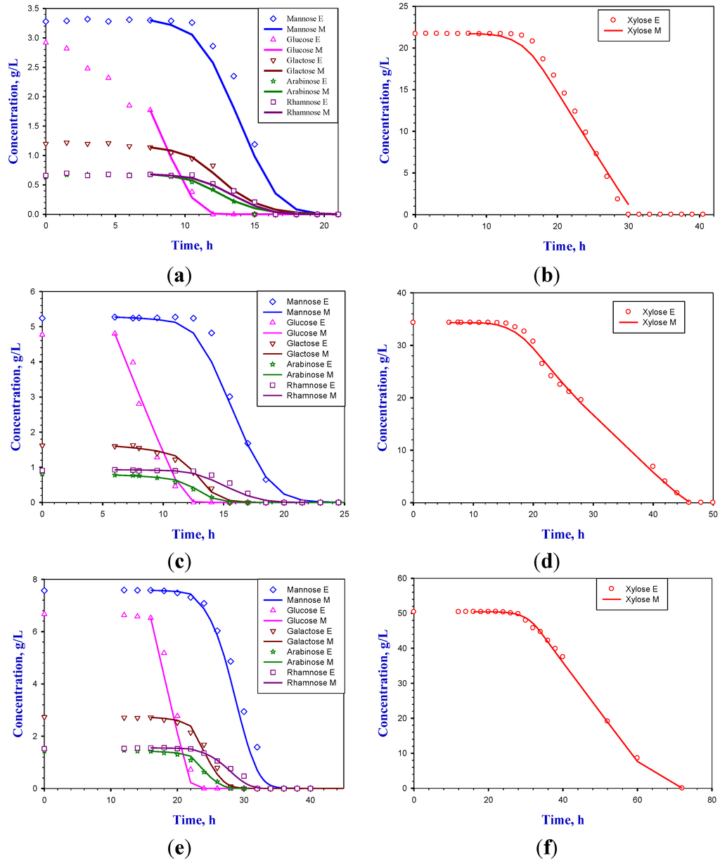 Energies 07 08411 g003a 1024