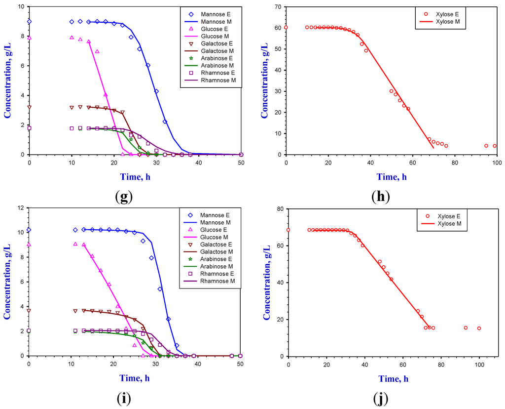 Energies 07 08411 g003b 1024