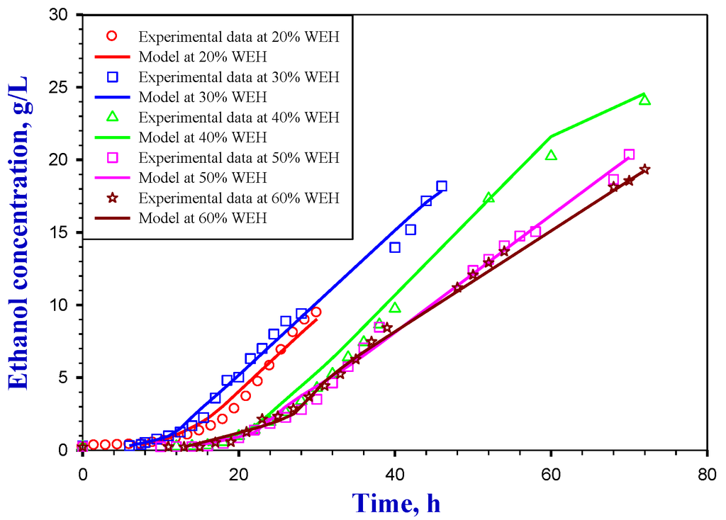 Energies 07 08411 g004 1024