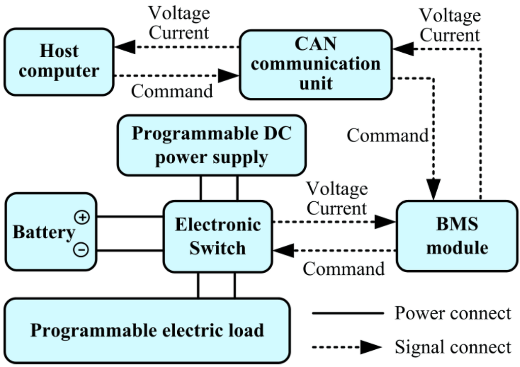 Energies 07 08446 g003 1024