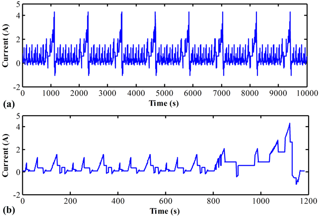 Energies 07 08446 g005 1024