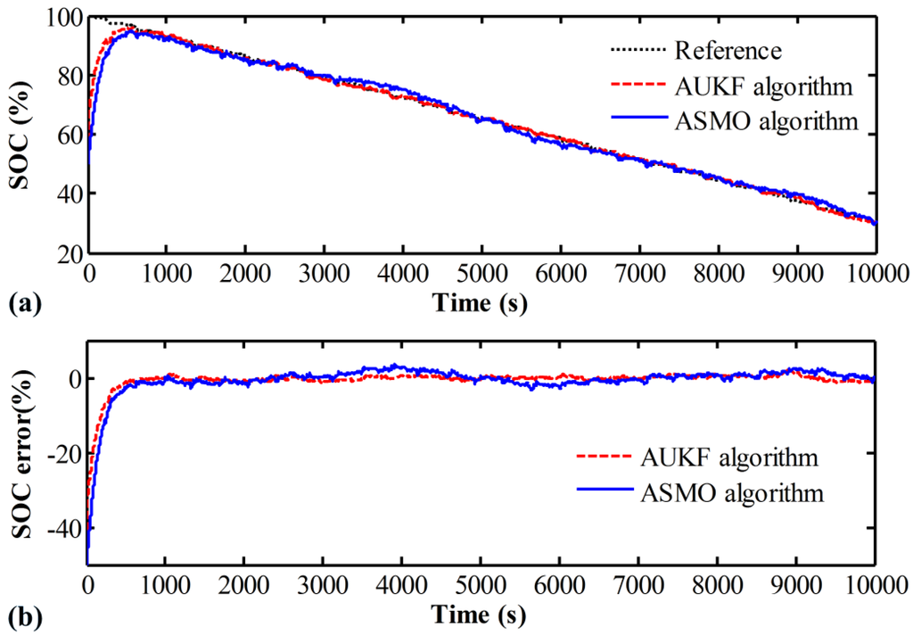 Energies 07 08446 g006 1024