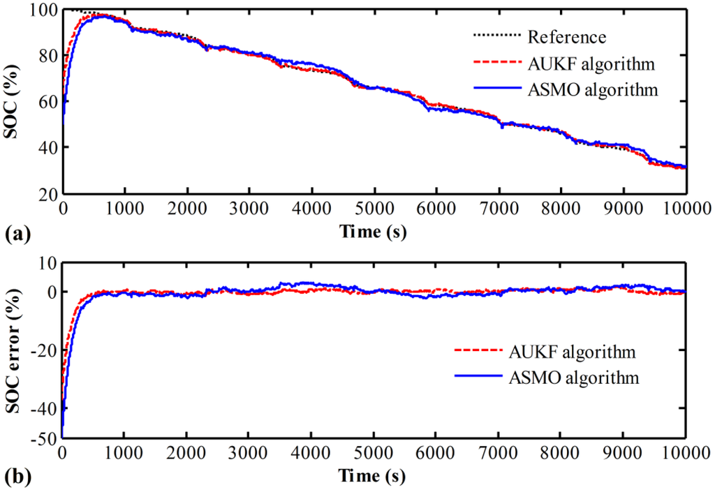 Energies 07 08446 g007 1024