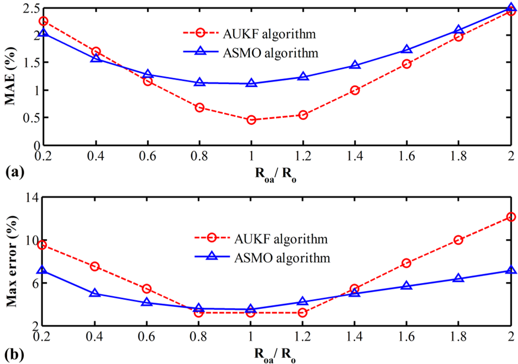 Energies 07 08446 g008 1024