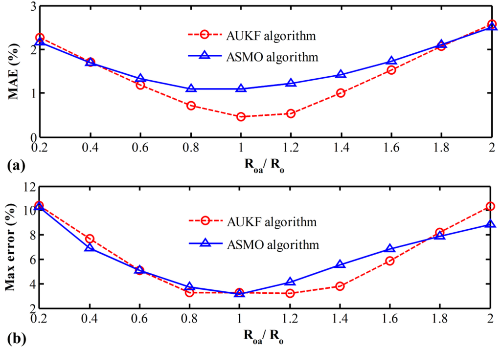 Energies 07 08446 g009 1024