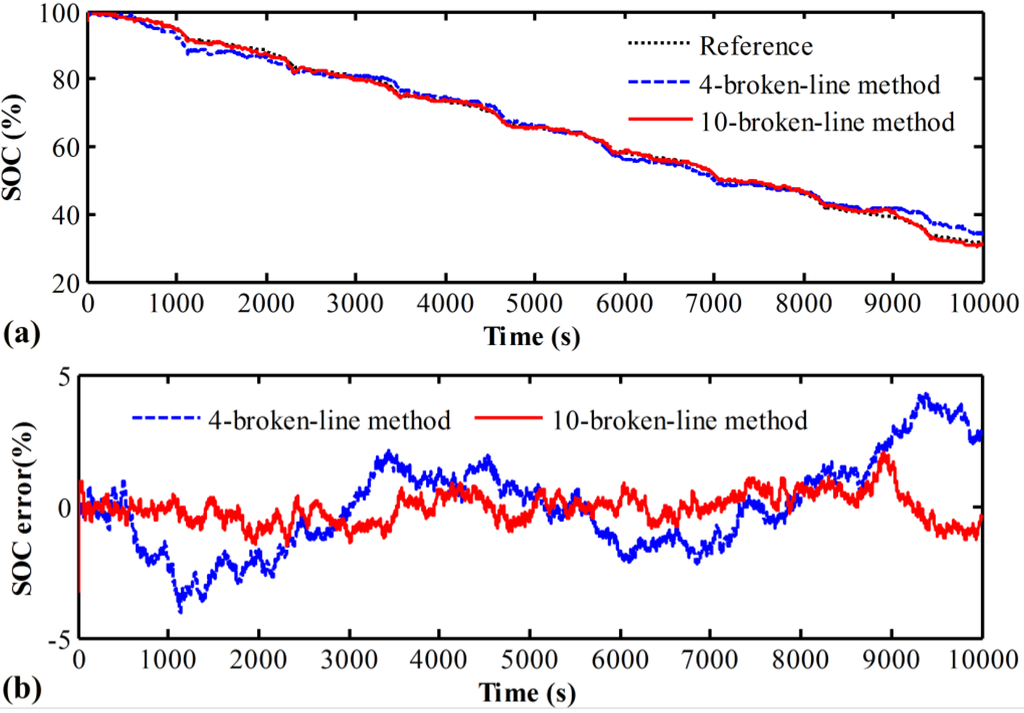 Energies 07 08446 g010 1024