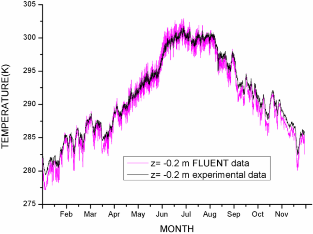 Energies 07 08465 g006 1024