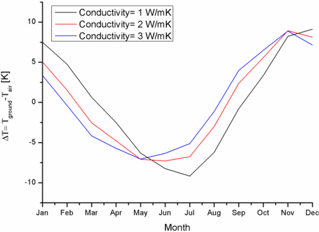 Energies 07 08465 g007 1024