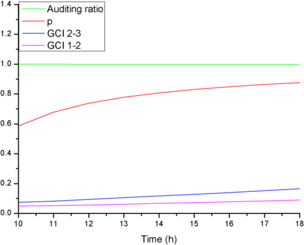 Energies 07 08465 g009 1024