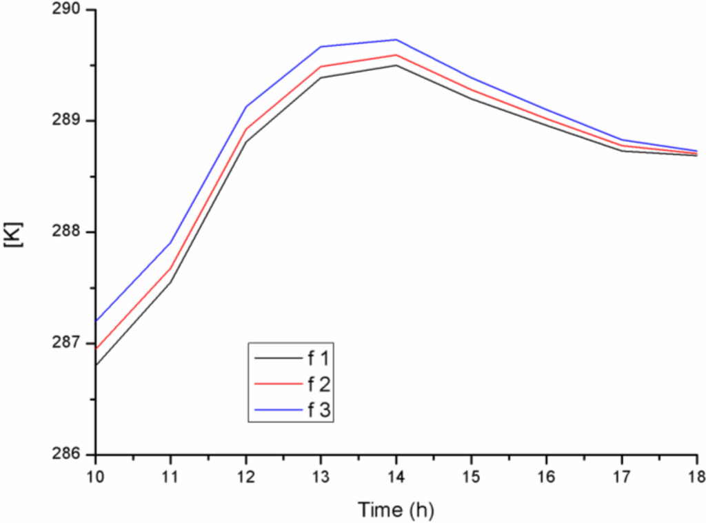 Energies 07 08465 g010 1024