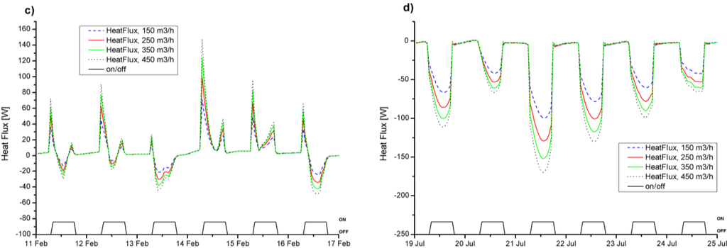 Energies 07 08465 g013b 1024