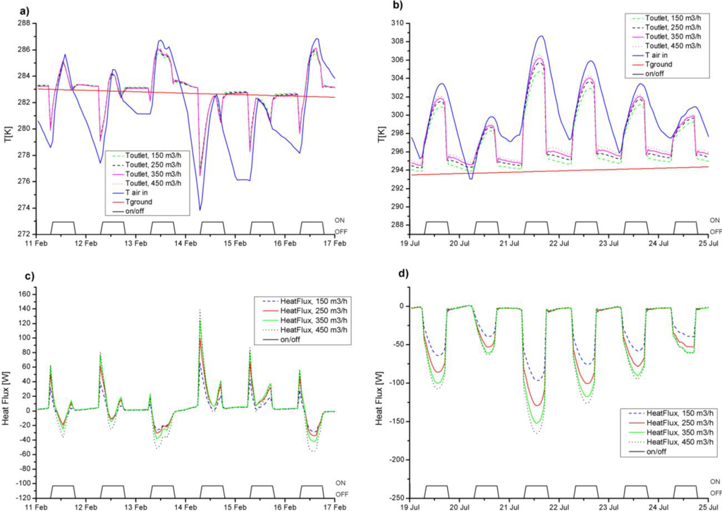 Energies 07 08465 g014 1024