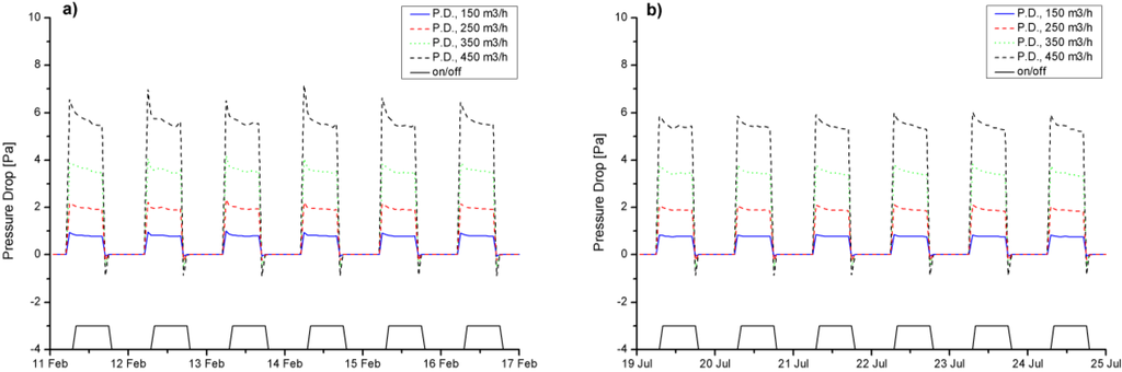Energies 07 08465 g016 1024