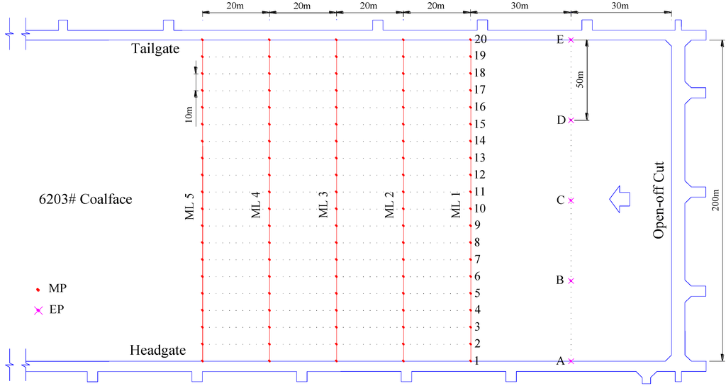 Energies 07 08483 g008 1024