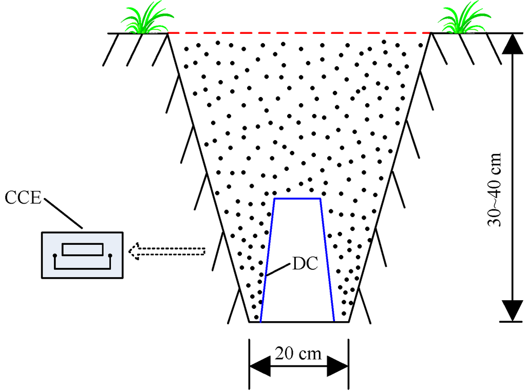 Energies 07 08483 g009 1024
