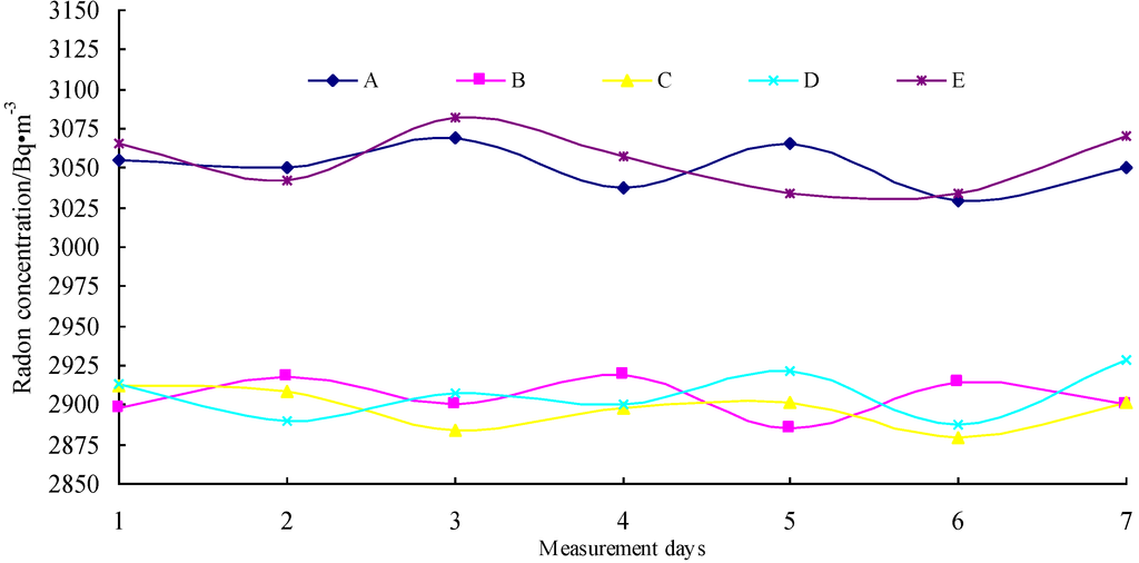 Energies 07 08483 g012 1024