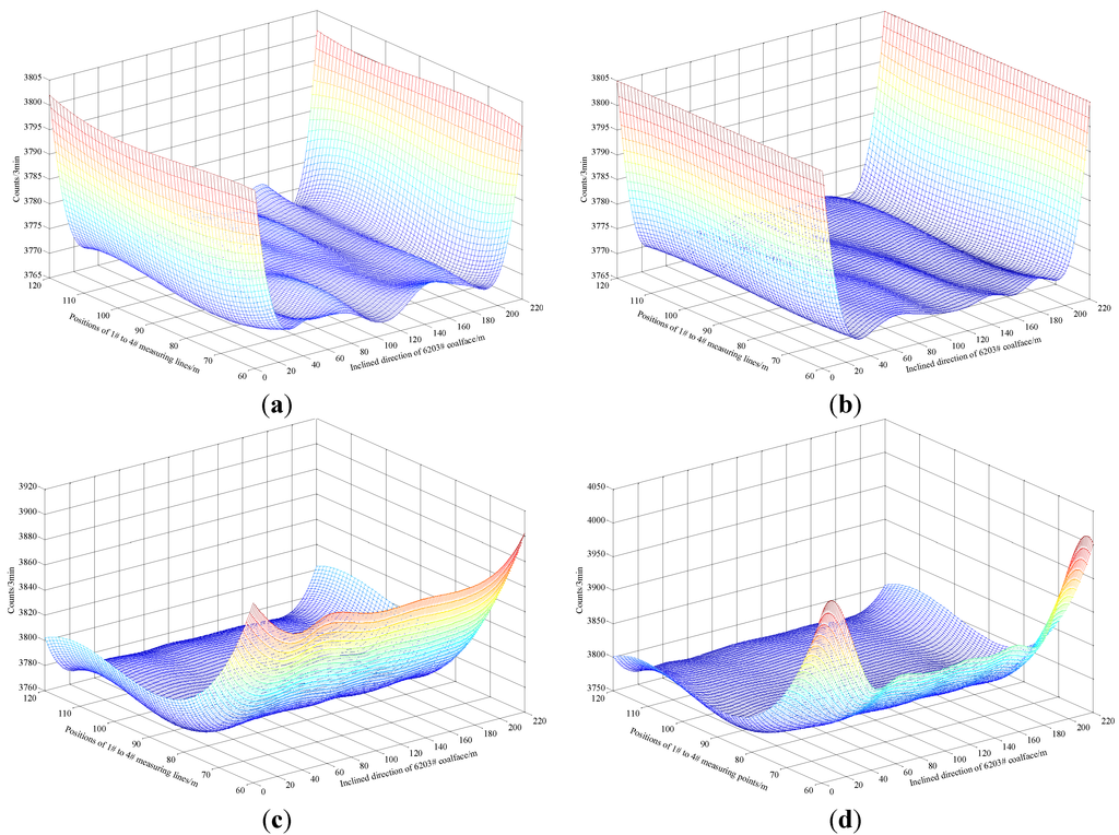 Energies 07 08483 g013a 1024