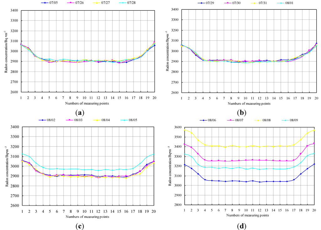 Energies 07 08483 g014 1024