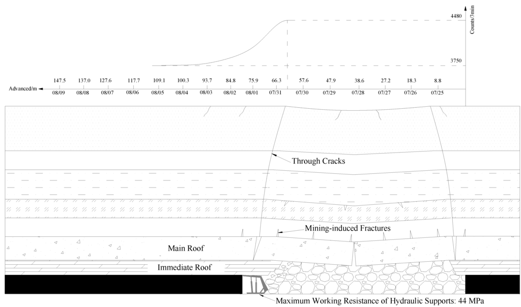 Energies 07 08483 g017 1024