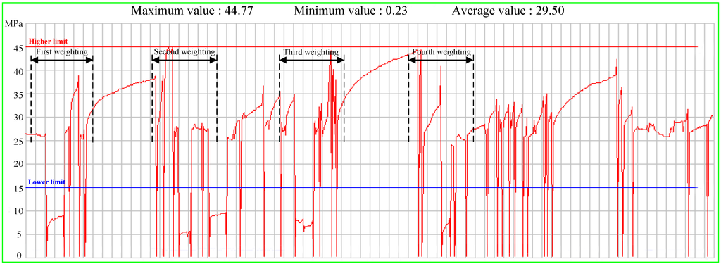 Energies 07 08483 g019 1024