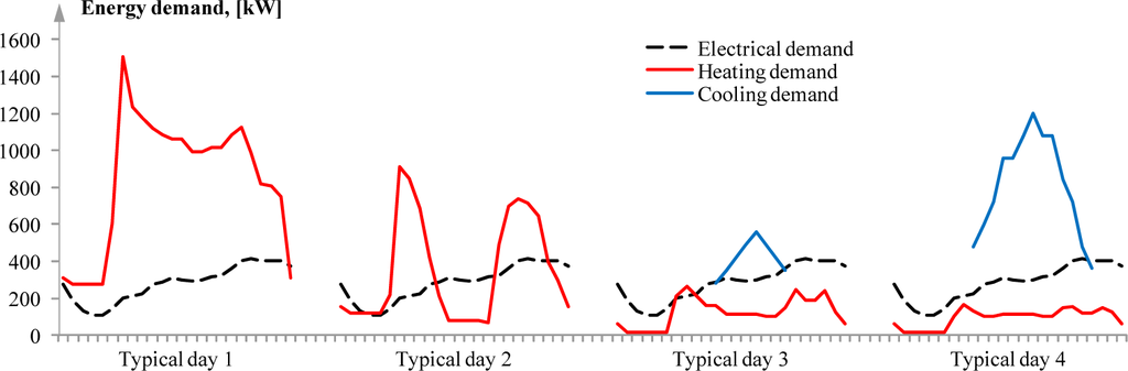 Energies 07 08554f2 1024