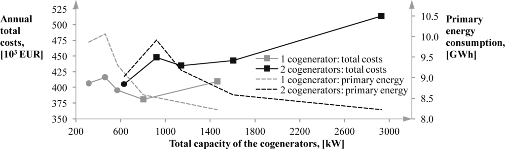 Energies 07 08554f4 1024