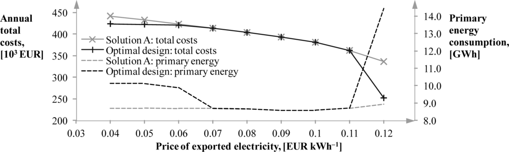 Energies 07 08554f5 1024