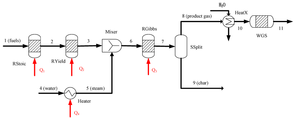 Energies 08 00094 g001 1024