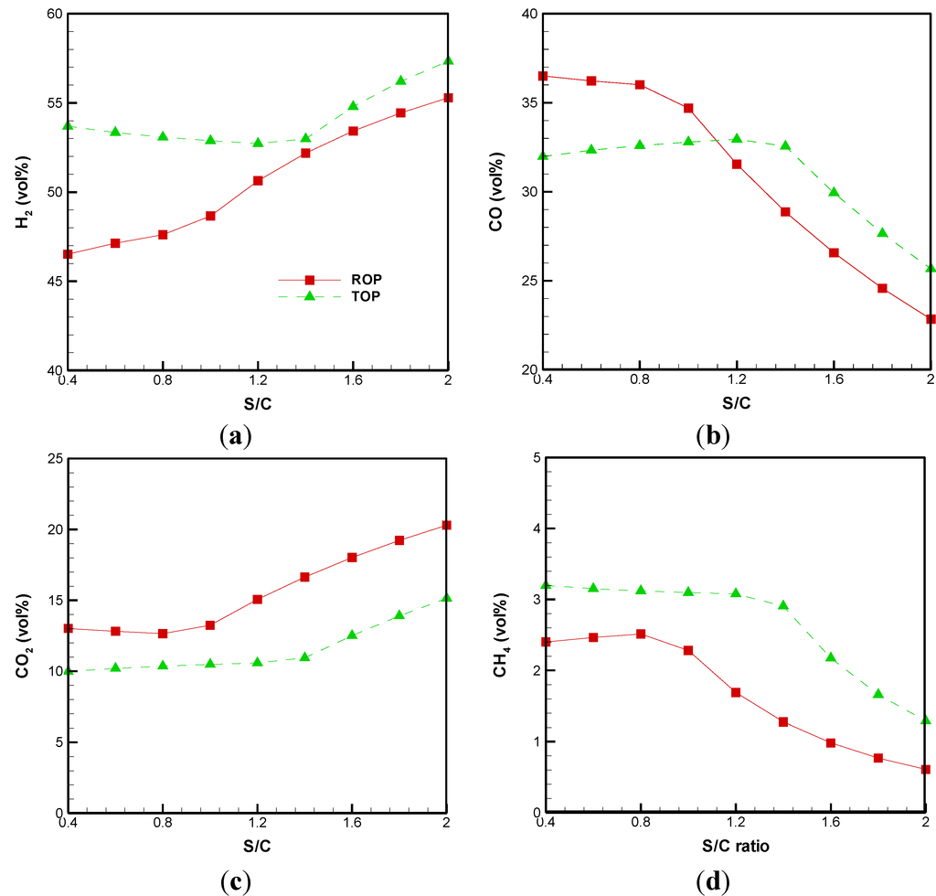 Energies 08 00094 g002 1024