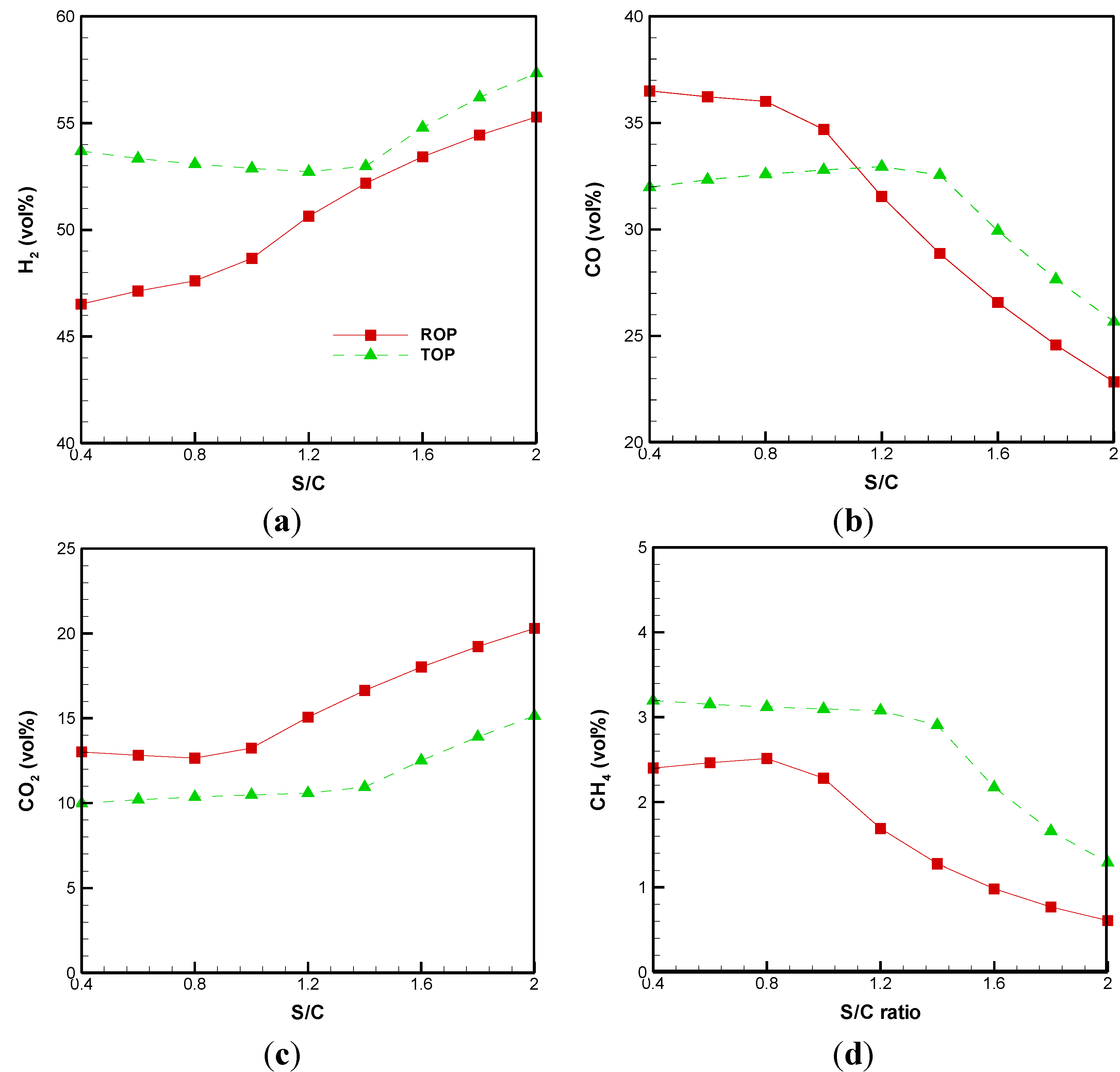 Energies 08 00094 g002