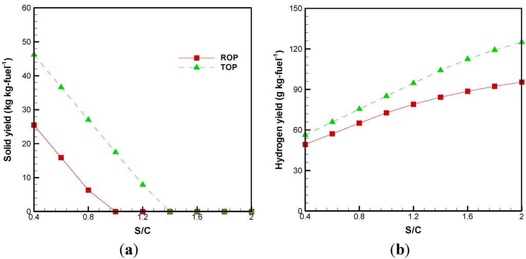 Energies 08 00094 g003 1024