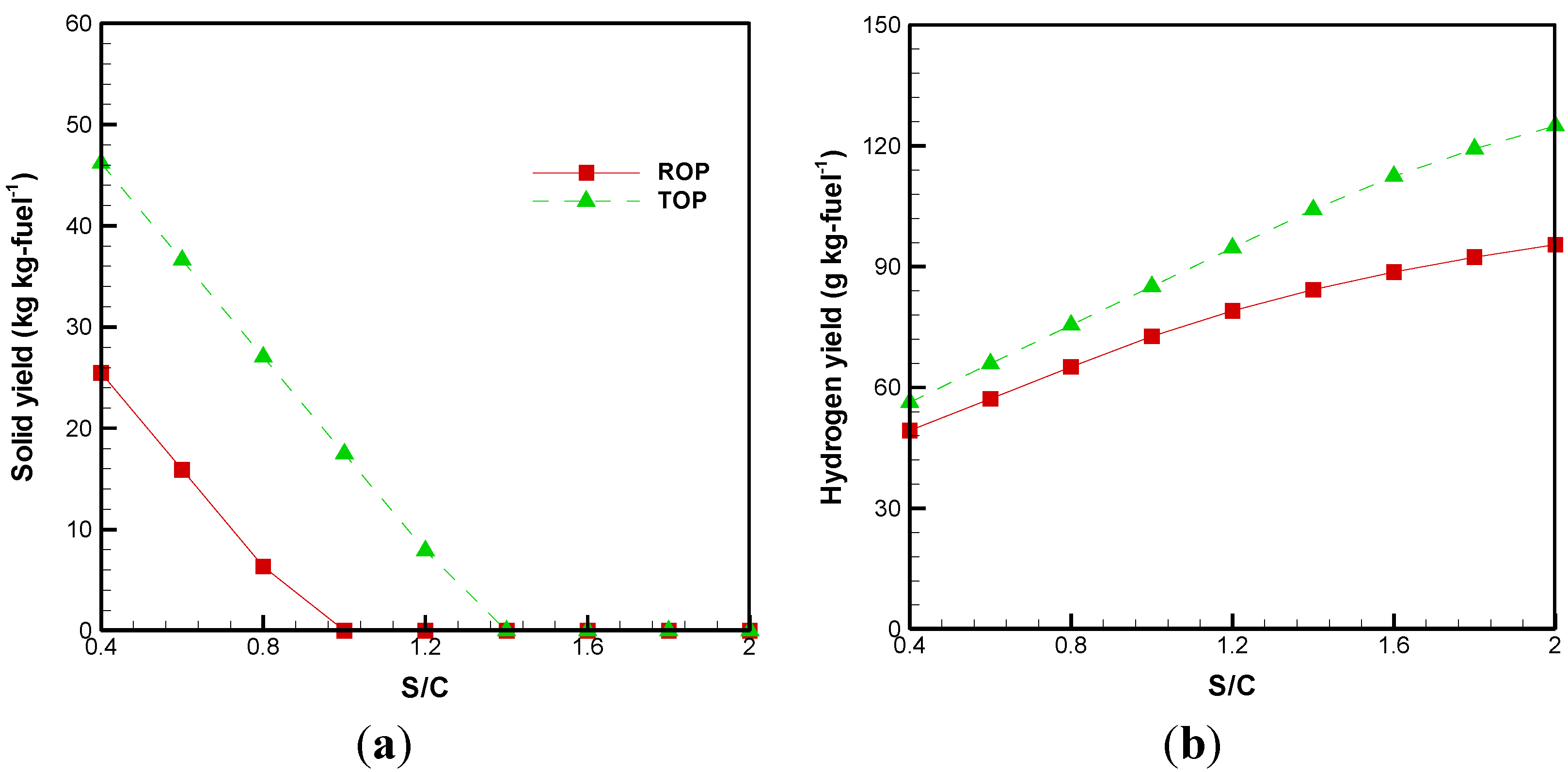 Energies 08 00094 g003