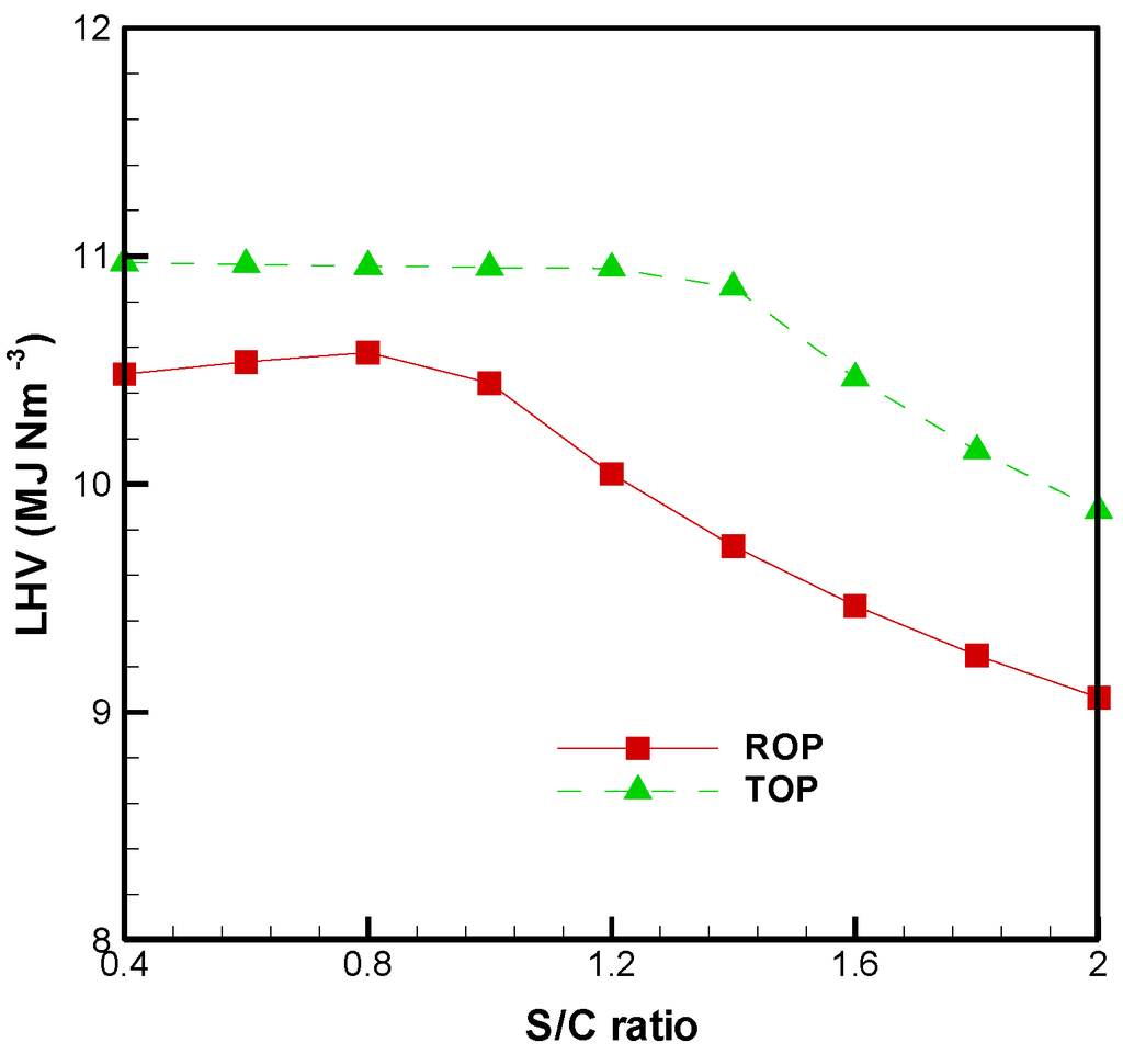 Energies 08 00094 g004 1024
