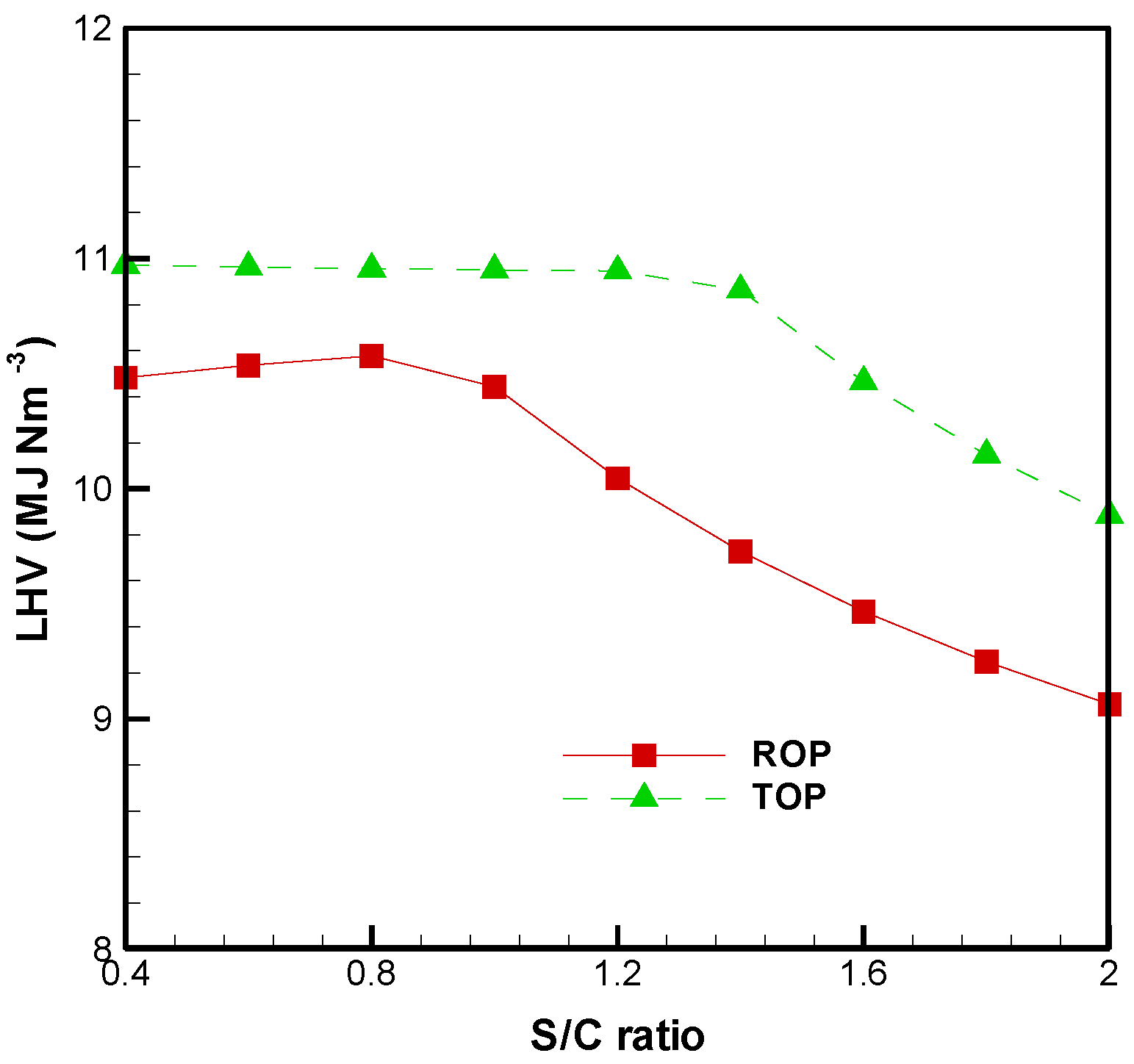 Energies 08 00094 g004