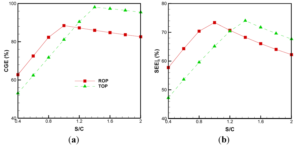 Energies 08 00094 g005 1024