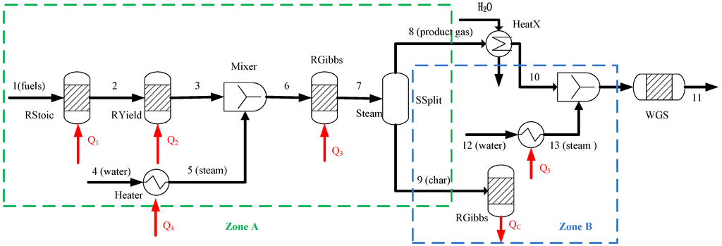 Energies 08 00094 g006 1024