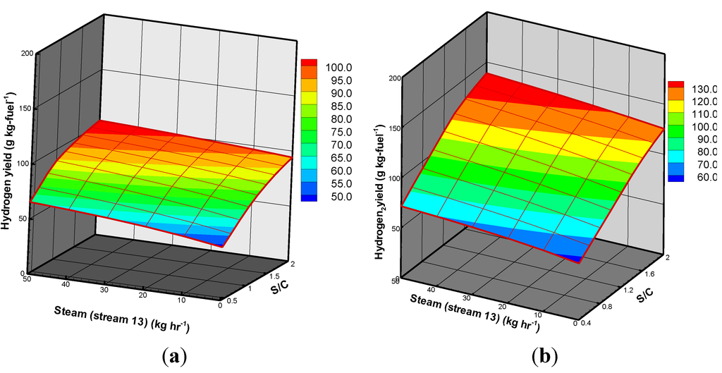 Energies 08 00094 g007 1024