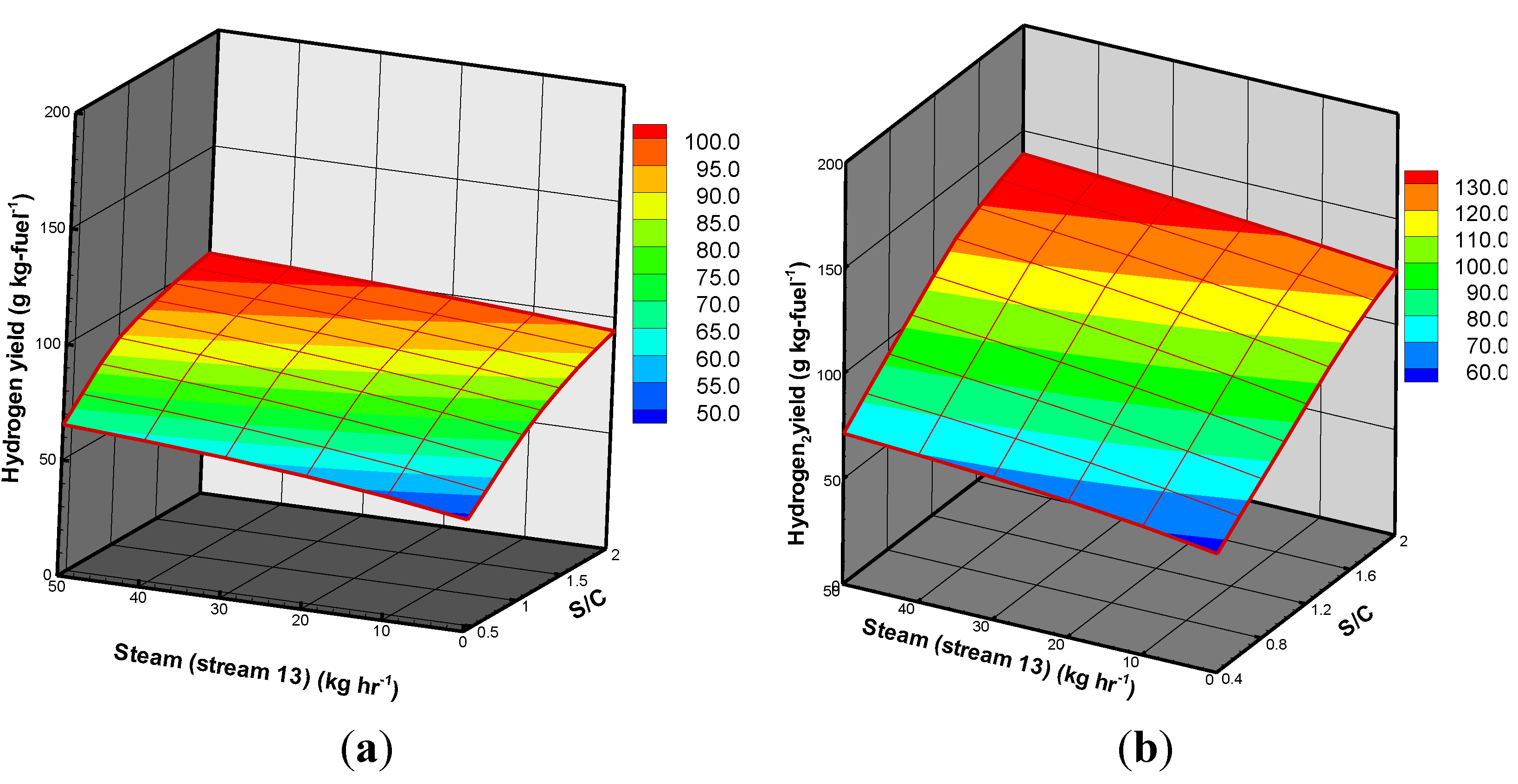 Energies 08 00094 g007
