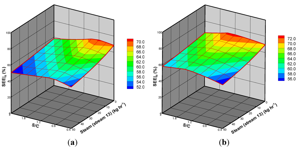 Energies 08 00094 g008 1024