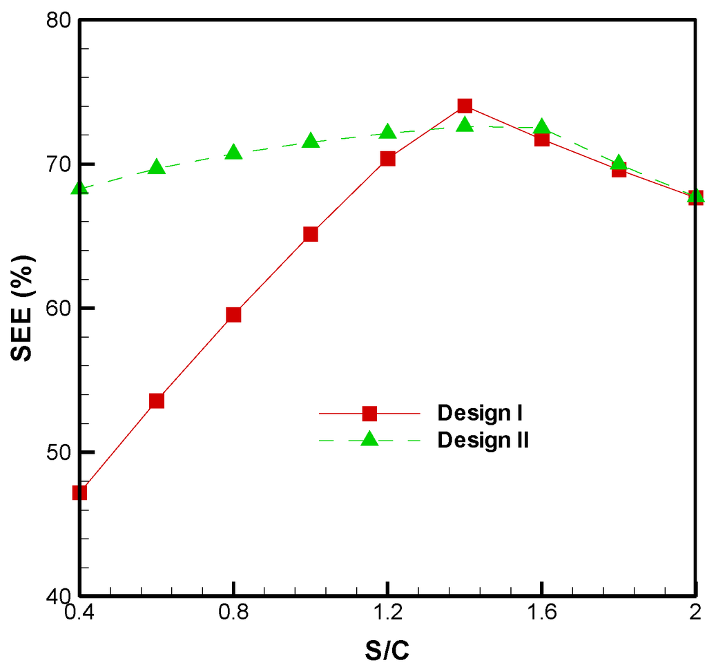 Energies 08 00094 g009 1024